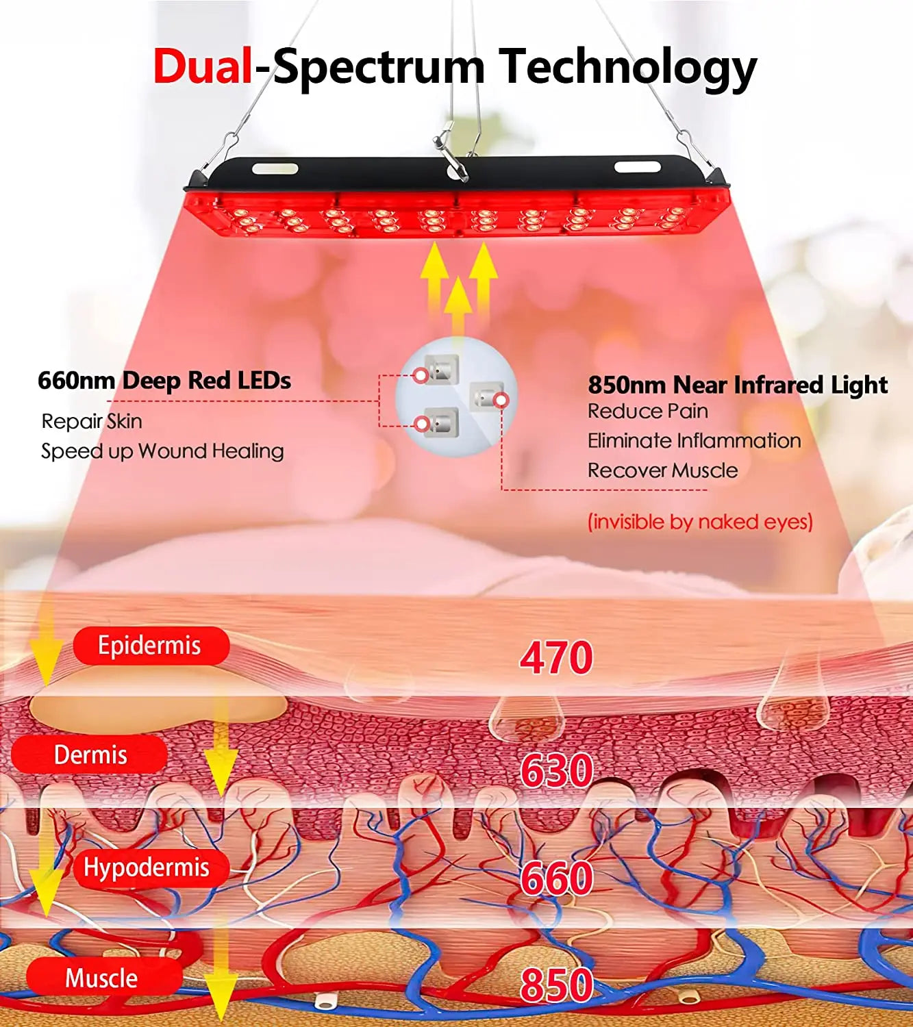 Panel de Terapia de Luz Roja LED 660nm + 850nm — BestLife